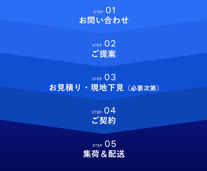 輸送依頼の流れ