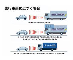 衝突回避システム